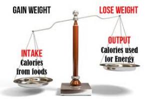 deficit caloric