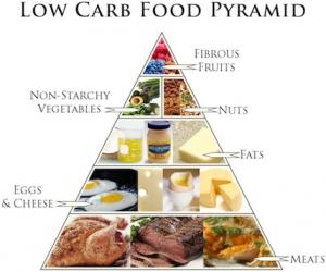 dieta low carb