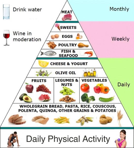 Dieta Mediteraneană - slăbești 4 kg în 6 zile, cu cea mai sănătoasă cură de slăbire