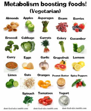 mancaruri metabolism