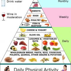 Dr. Oz: 12 reguli de bază ca să slăbeşti cu dieta mediteraneană - Dietă & Fitness > Dieta - sabbiarelli.ro