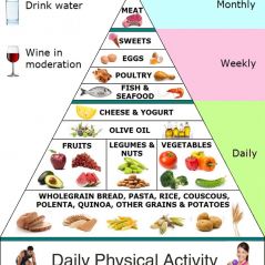 8 Dieta mediteraneană ideas | dieta mediteraneană, diete, dieta dash